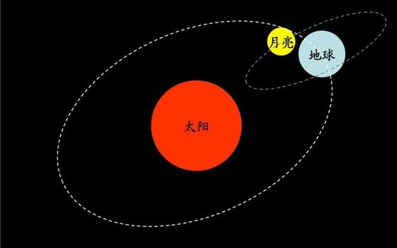 日食发生在什么时候-第1张图片-波音达百科