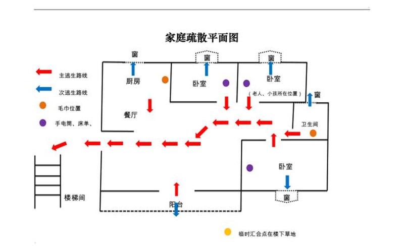 家庭消防逃生疏散图-第1张图片-波音达百科