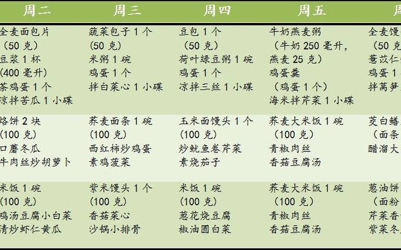 糖尿病人食谱大全-第1张图片-波音达百科