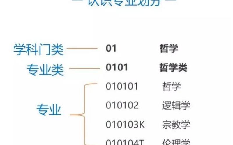 高考专业介绍与选择指导-第1张图片-波音达百科