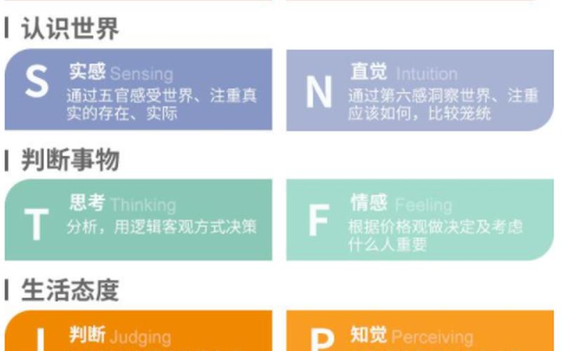 人格测试M *** I职业性格测试免费-第1张图片-波音达手游百科