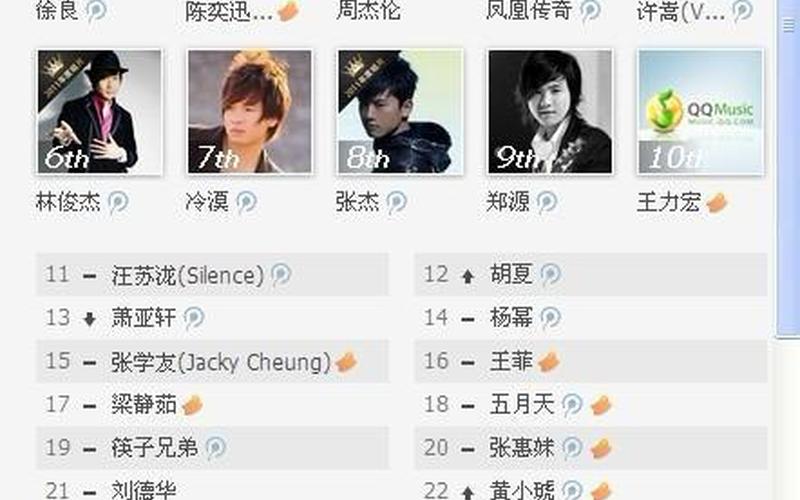最新歌曲排行榜2012-第1张图片-波音达百科