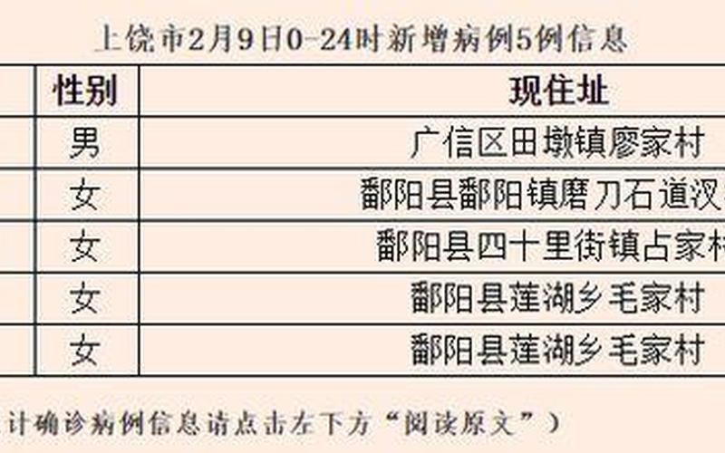 上饶市疫情最新情况-第1张图片-波音达百科