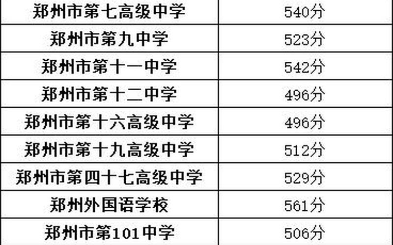 2020年中考录取分-第1张图片-波音达百科