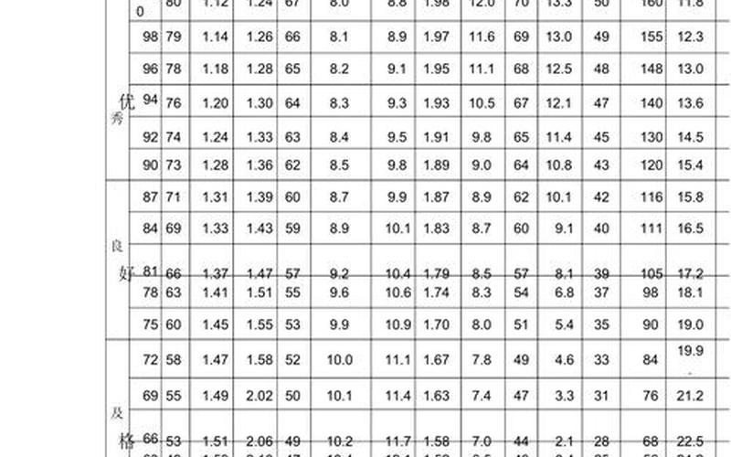 小学生体育达标标准-第1张图片-波音达百科