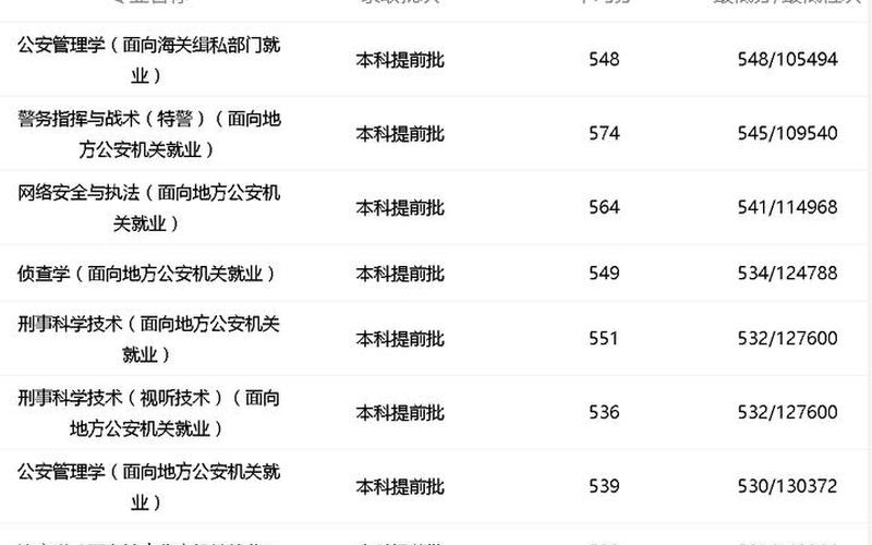 广西警察学院录取分数线2021-第1张图片-波音达百科