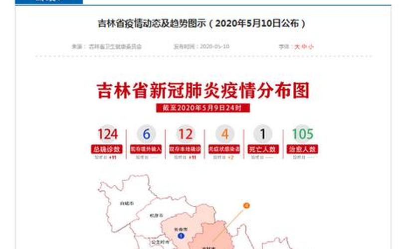 通化市疫情最新通知-第1张图片-波音达百科