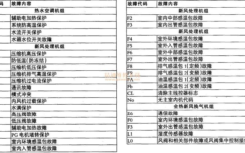 格力空调e6是什么故障-第1张图片-波音达百科
