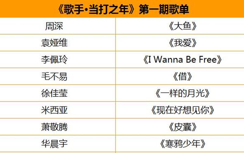 歌手当打之年第八期歌单-第1张图片-波音达百科