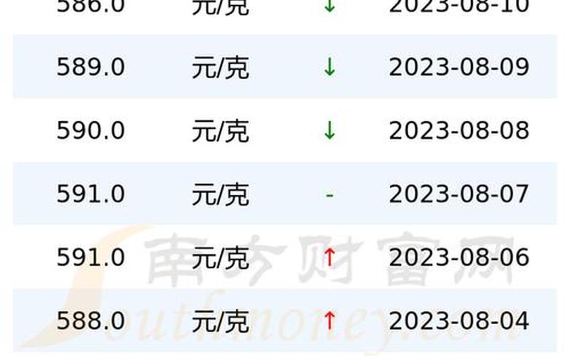 今日黄金售卖价多少一克-第1张图片-波音达百科