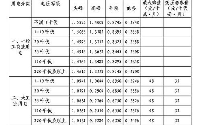 峰电和谷电各是什么时间-第1张图片-波音达百科