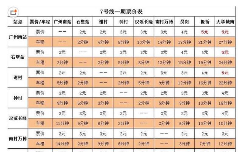 广州地铁票价查询-第1张图片-波音达手游百科