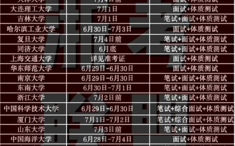 本科一批省控 是什么意思-第1张图片-波音达百科