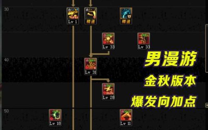 dnf男武神刷图加点-第1张图片-波音达百科