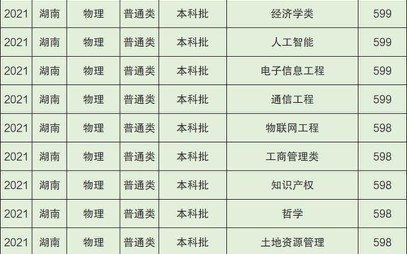 湖南师范大学录取分数线2021-第1张图片-波音达手游百科