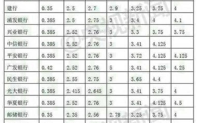 2012年银行存款利率表-第1张图片-波音达百科