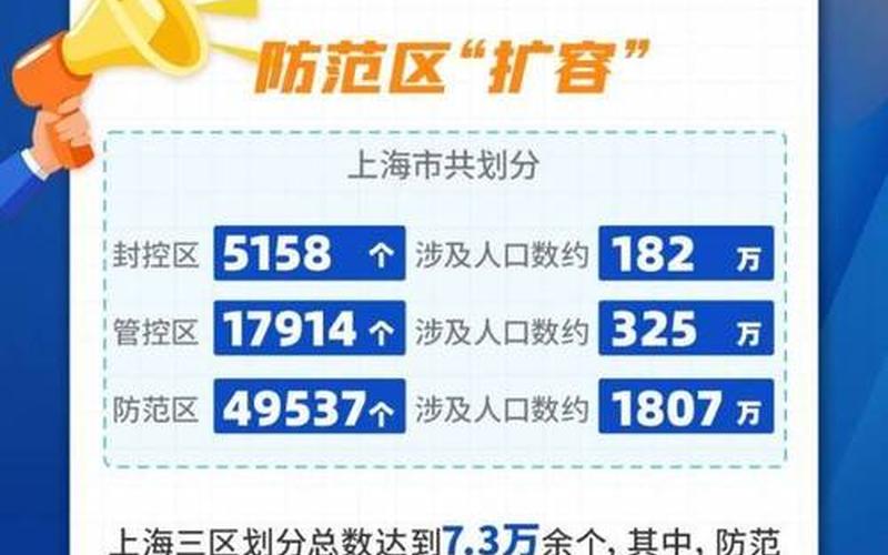 明天上海封控16个区-第1张图片-波音达百科