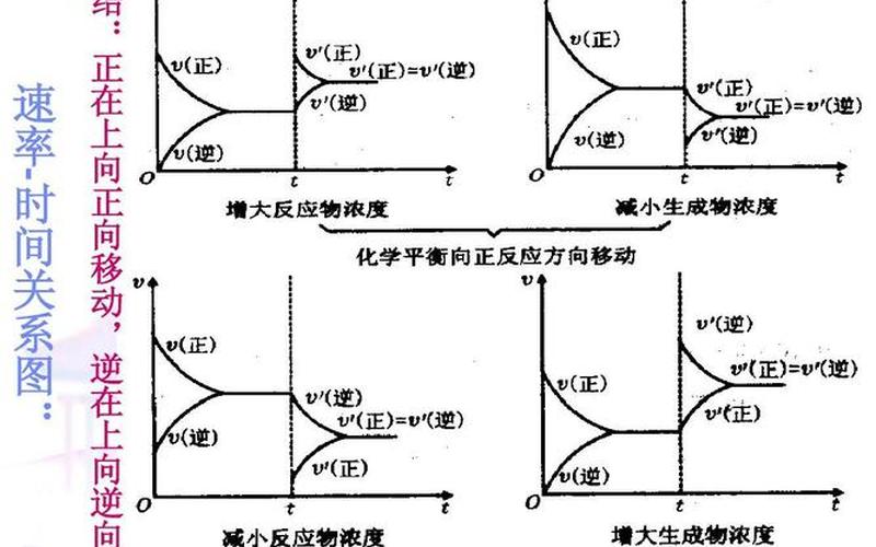 影响化学平衡的因素-第1张图片-波音达百科