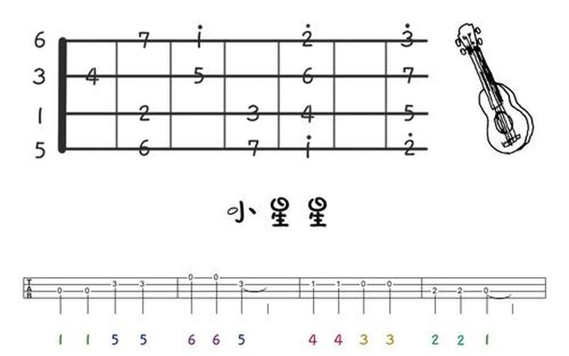 尤克里里新手入门曲谱-第1张图片-波音达百科