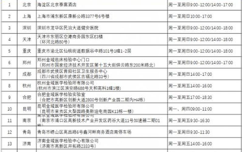 早上9点做核酸检测几点出结果-第1张图片-波音达百科