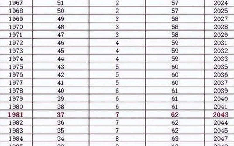 2023年延迟退休已定-第1张图片-波音达百科