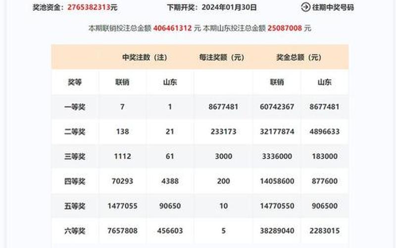 下期双色球的必开号码-第1张图片-波音达百科