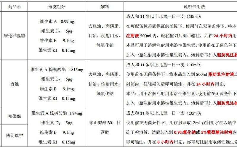 脂溶性维生素有哪些？-第1张图片-波音达百科