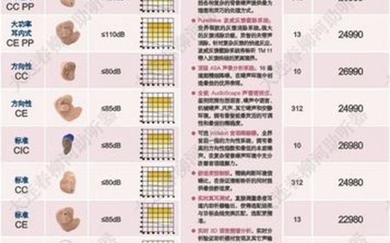 买一个助听器大概多少钱-第1张图片-波音达百科