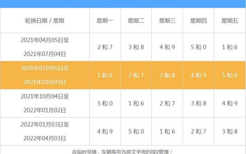 北京新一轮限号时间表公布-第1张图片-波音达百科