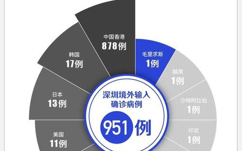 深圳市疫情最新消息-第1张图片-波音达百科