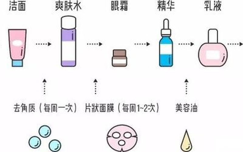去角质产品的原理-第1张图片-波音达百科