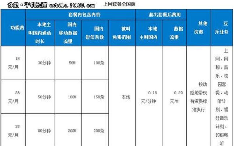 上海移动动感地带套餐-第1张图片-波音达百科
