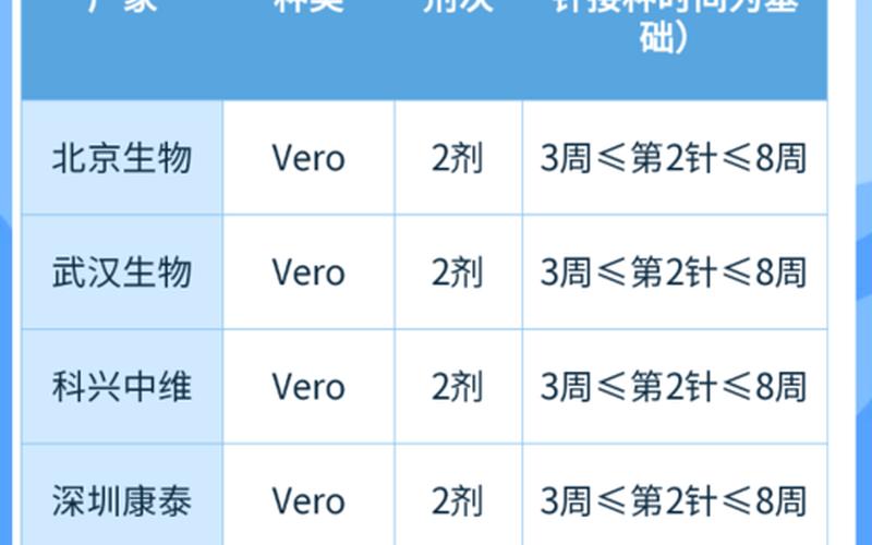 疫苗之一针和第二针厂家不一样可以接种吗-第1张图片-波音达百科
