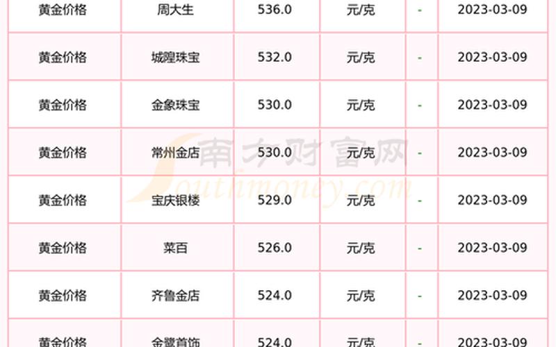 黄金多少钱一克2021年价格表-第1张图片-波音达百科