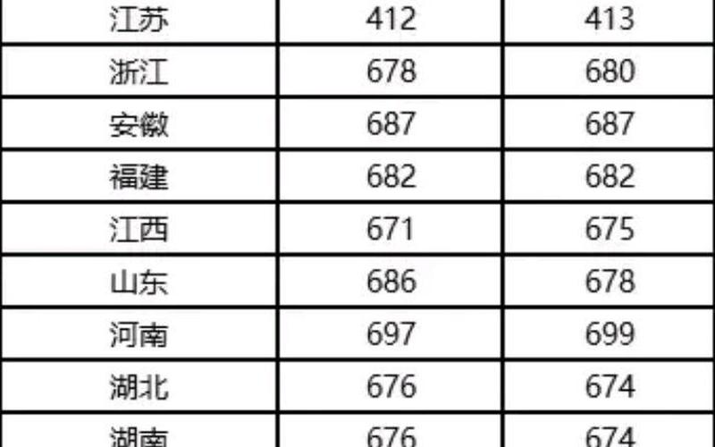 清华北大录取分数线2020-第1张图片-波音达百科