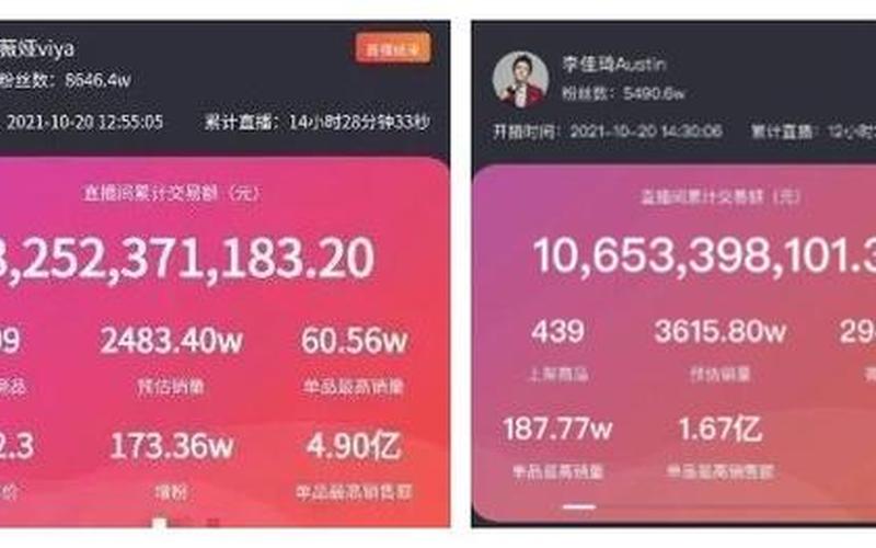 薇娅一年收入多少-第1张图片-波音达手游百科