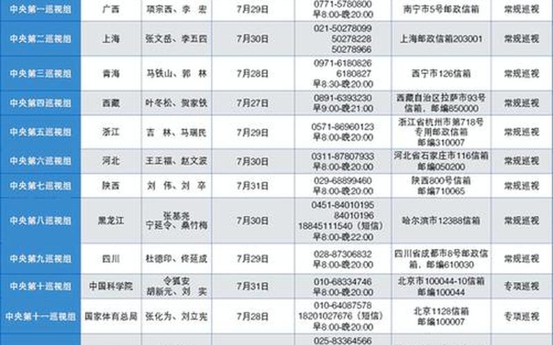 2020年中央巡视组各省 *** -第1张图片-波音达百科
