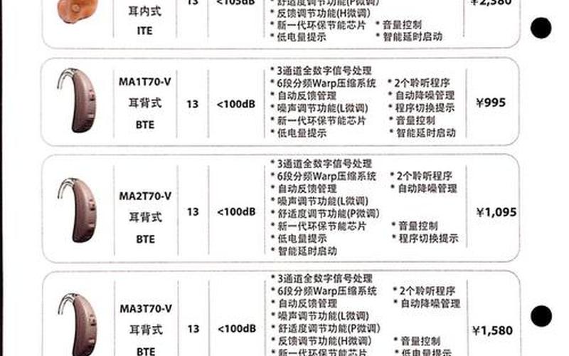 助听器价格一般多少钱一个-第1张图片-波音达百科