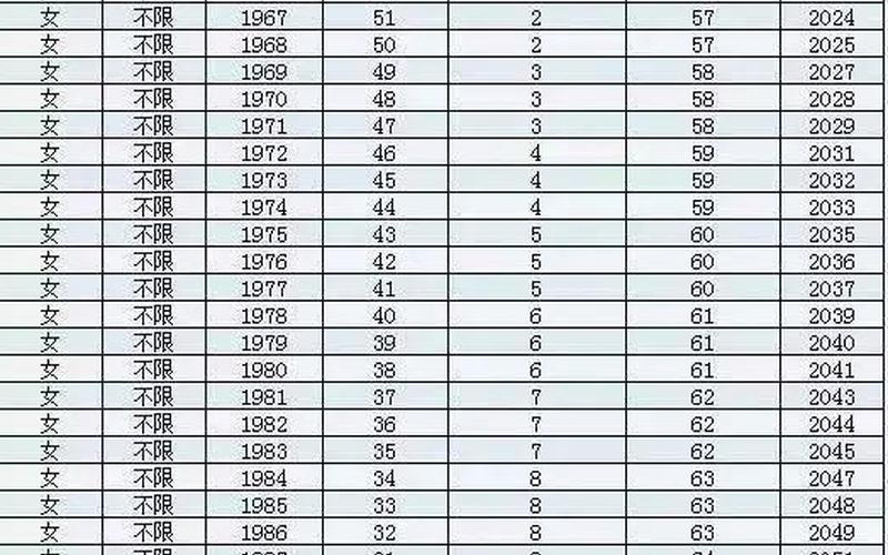 1972出生延迟几年退休-第1张图片-波音达百科