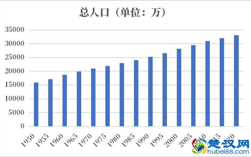 2019年美国总人口多少-第1张图片-波音达百科