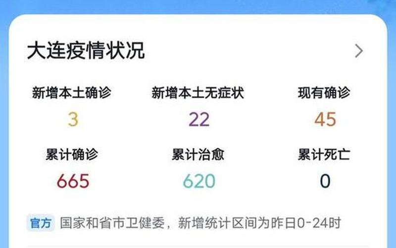 大连地区疫情最新消息-第1张图片-波音达百科
