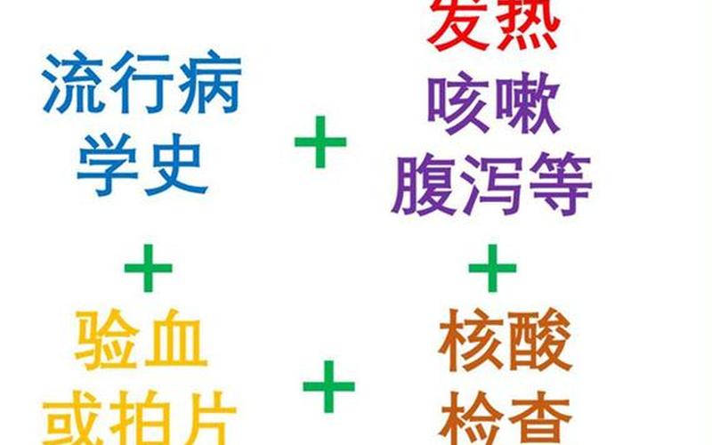 新型肺炎最开始的征兆-第1张图片-波音达手游百科