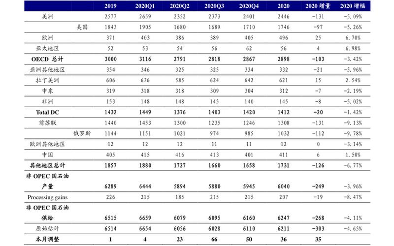 欧莱雅产品价格表-第1张图片-波音达百科