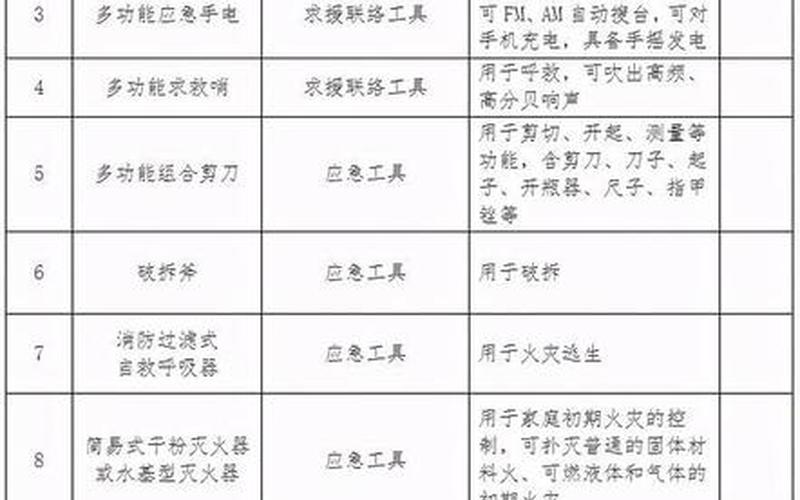 江苏省家庭应急物资储备建议清单-第1张图片-波音达百科