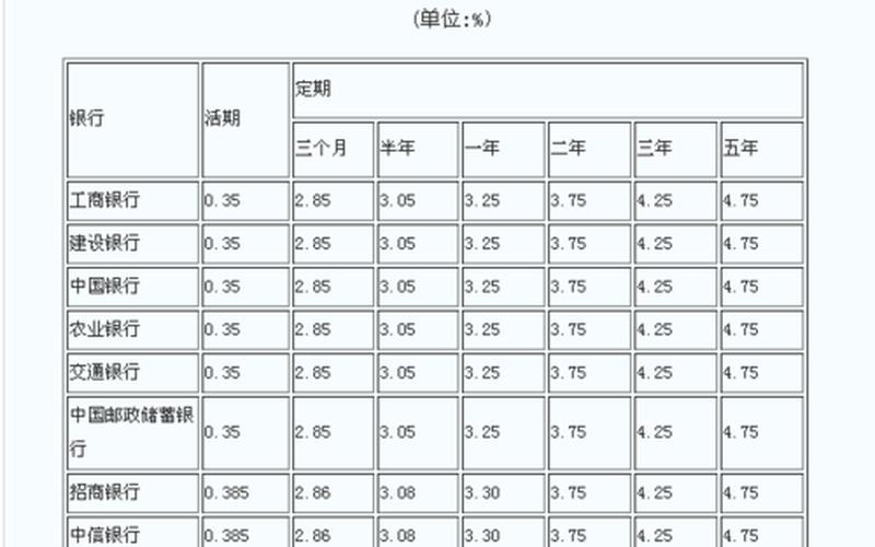 十万定期一年利息多少-第1张图片-波音达百科