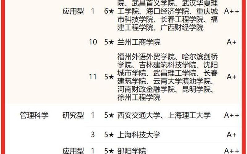 清华三个专业世界之一-第1张图片-波音达手游百科