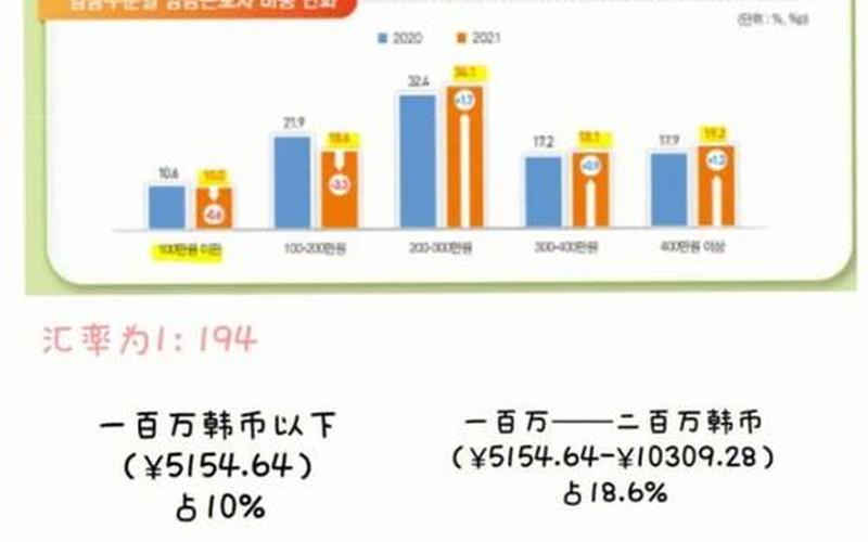 韩国人口多少亿人2022-第1张图片-波音达百科