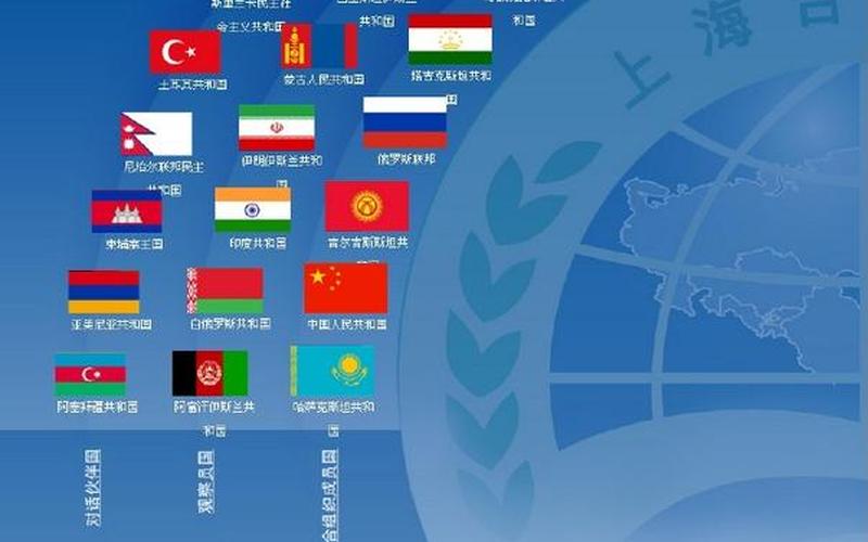 上合组织有哪18个国家-第1张图片-波音达手游百科