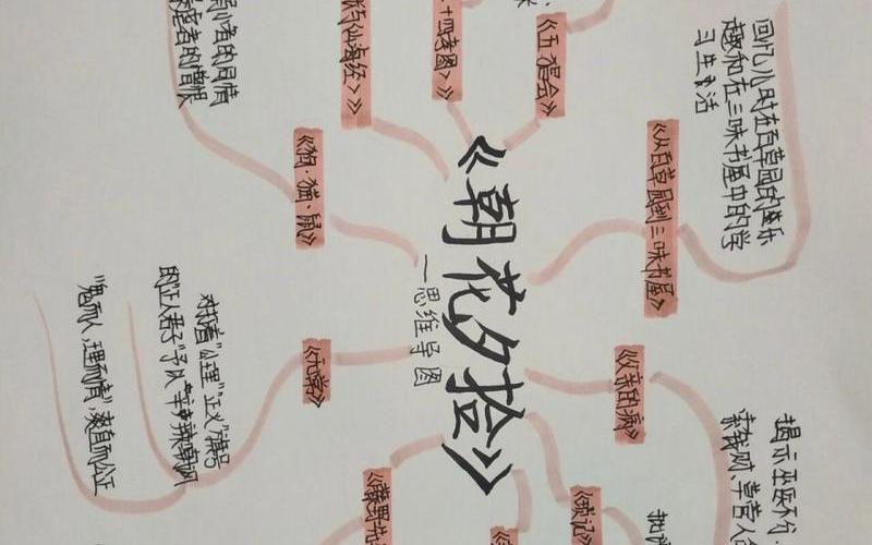 朝花夕拾思维导图清晰 七年级-第1张图片-波音达手游百科
