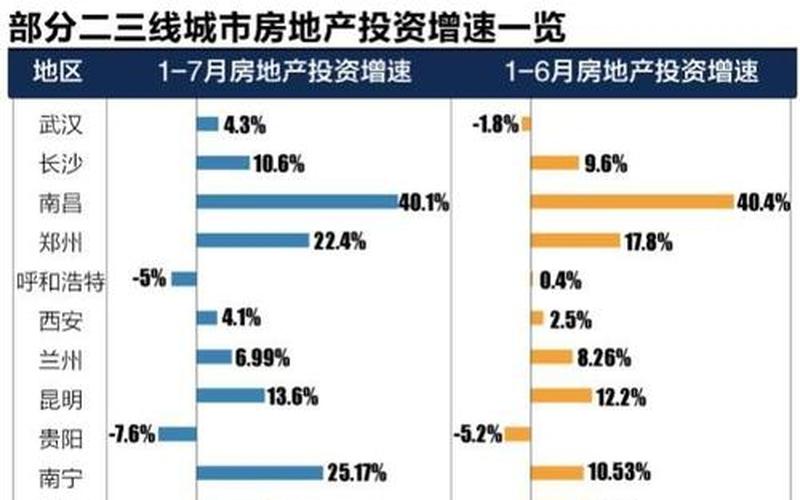 什么是二三线城市-第1张图片-波音达百科